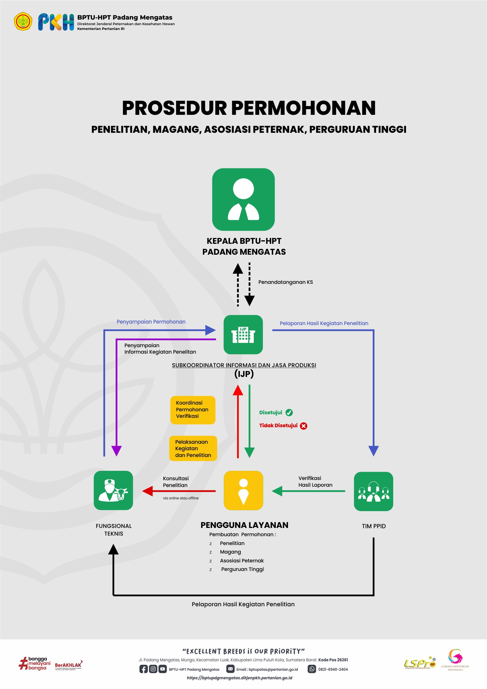 Prosedur Pelayanan Permohonan Magang dll